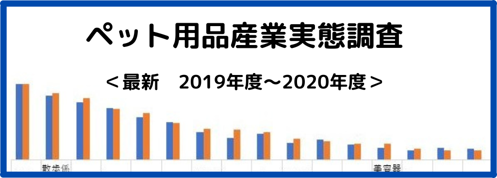 2021年度　ペット用品産業実態調査