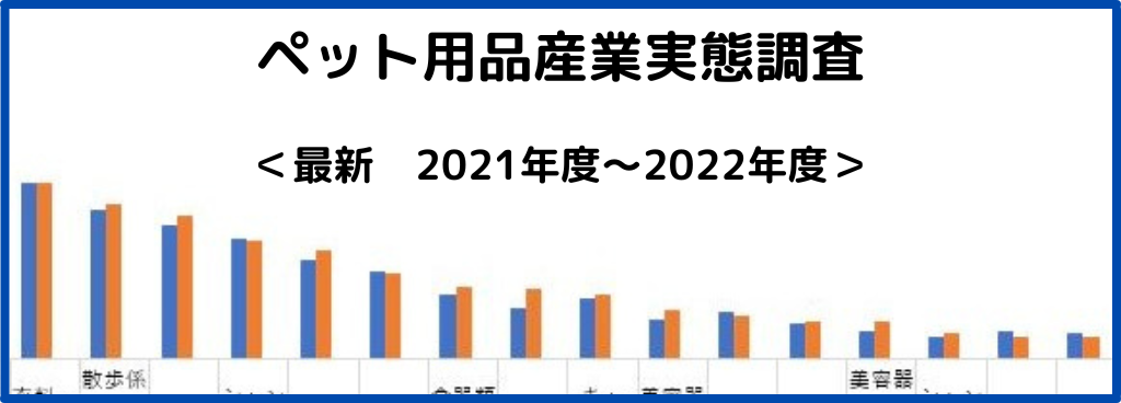 2024年4月　ペット用品産業実態調査